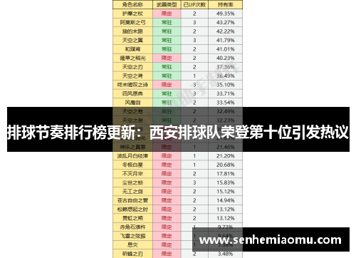 排球节奏排行榜更新：西安排球队荣登第十位引发热议